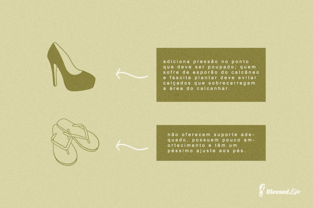 ilustração mostrando os dois tipos de sapatos que devem ser evitados por quem tem esporão no calcâneo (salto alto e chinelo)